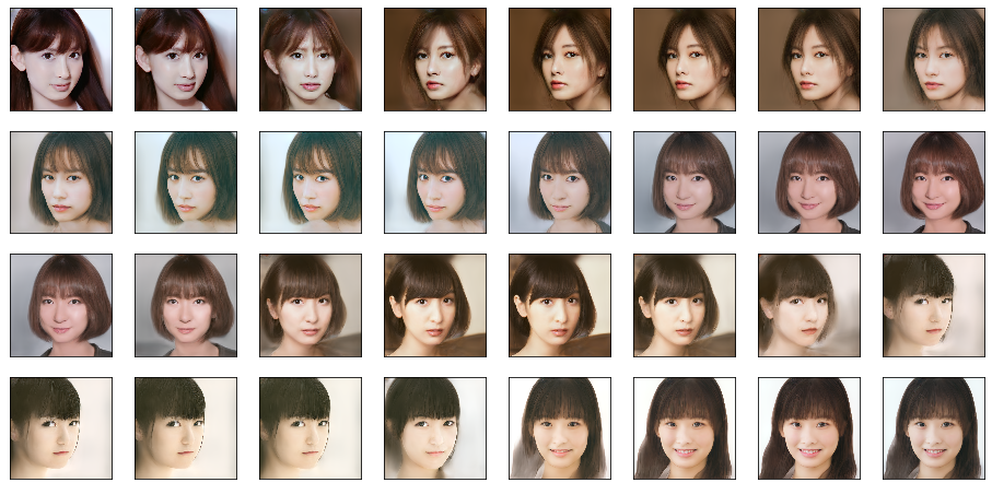 Face Morphing